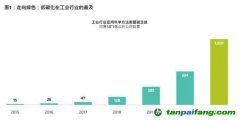 放眼低碳投資機(jī)會(huì)，不限于可再生能源行業(yè)