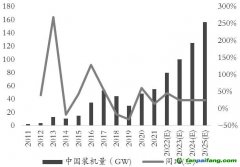 綠色經(jīng)濟(jì)浪潮“波濤洶涌”，玻璃、純堿產(chǎn)業(yè)鏈何去何從