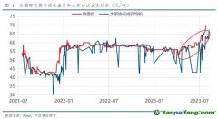 全國碳市場收盤價首破70元/噸，創(chuàng)歷史新高！