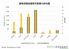 越南建筑業(yè)減碳腳步慢 官員憂至今仍無「凈零」大樓