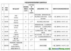 全球首次承諾削減制冷排放，中國應如何找準著力點？