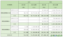 2024年9月23日全國碳排放權(quán)交易市場(chǎng)清結(jié)算信息日?qǐng)?bào)